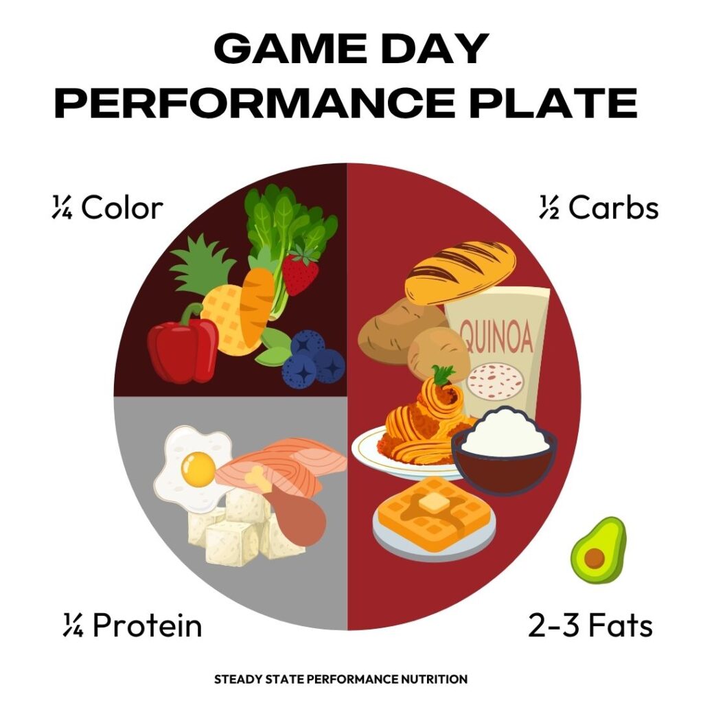How to stop calorie counting using a Game Day Performance Plate for athletes in period recovery