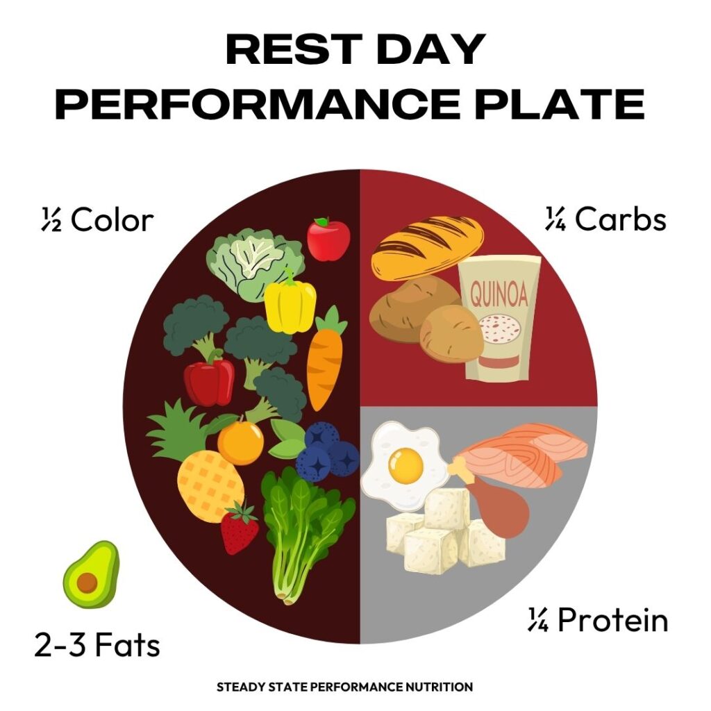 How to stop calorie counting using a Rest Day Performance Plate for athletes in period recovery